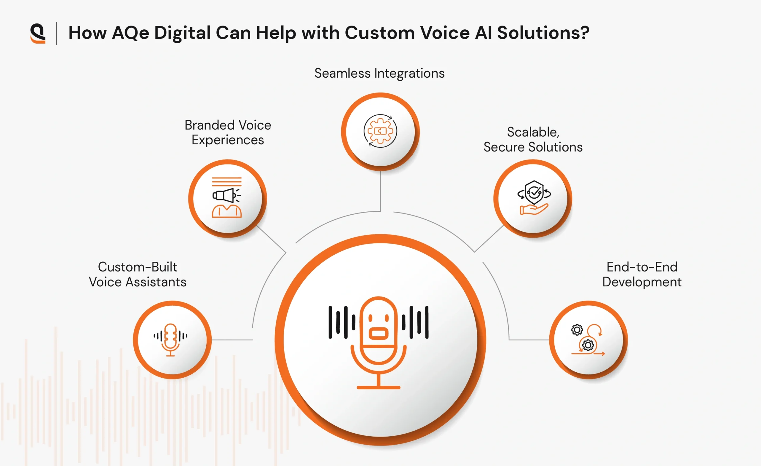 How AQe Digital supports businesses with voice AI solutions