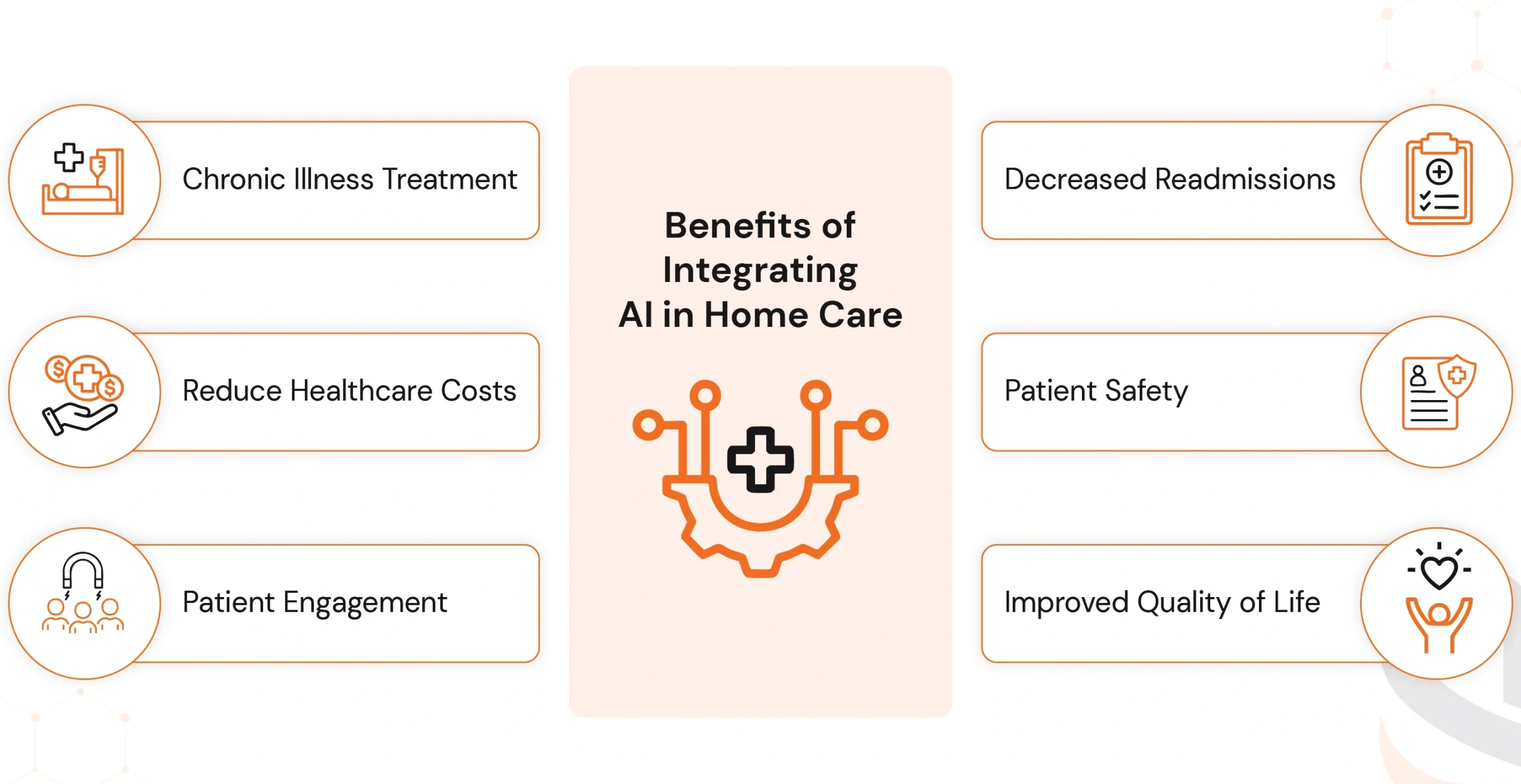 Benefits of integrating artificial intelligence in home care for better efficiency