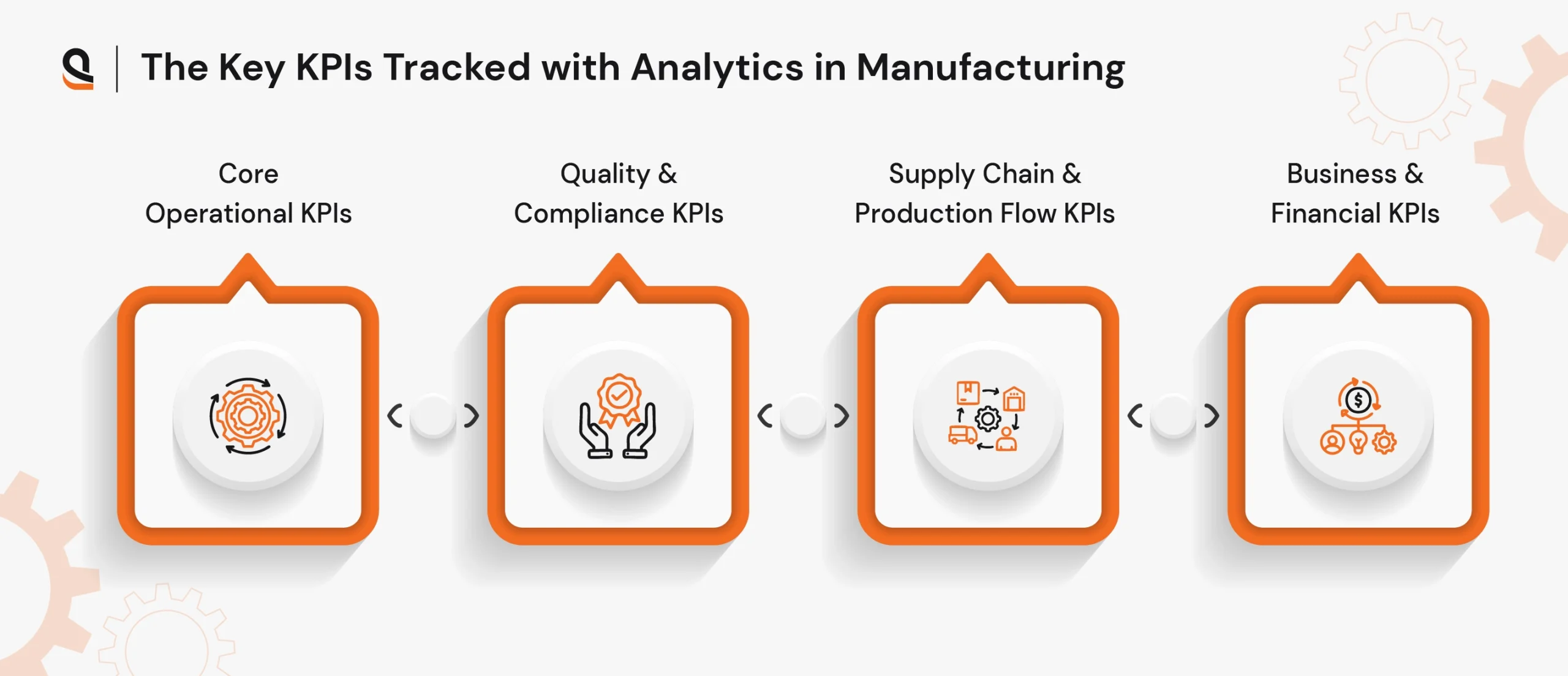Key KPIs tracked with Manufacturing Analytics to optimize production and performance