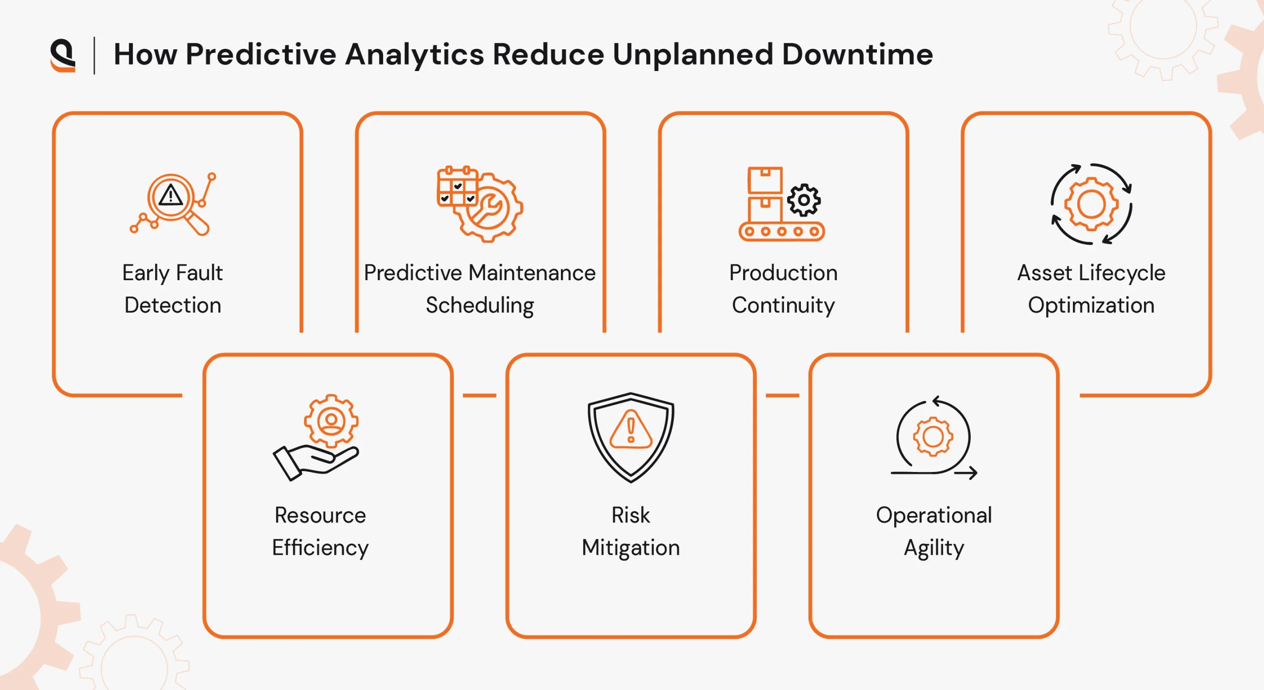 Predictive analytics reducing unplanned downtime using Manufacturing Analytics in factories