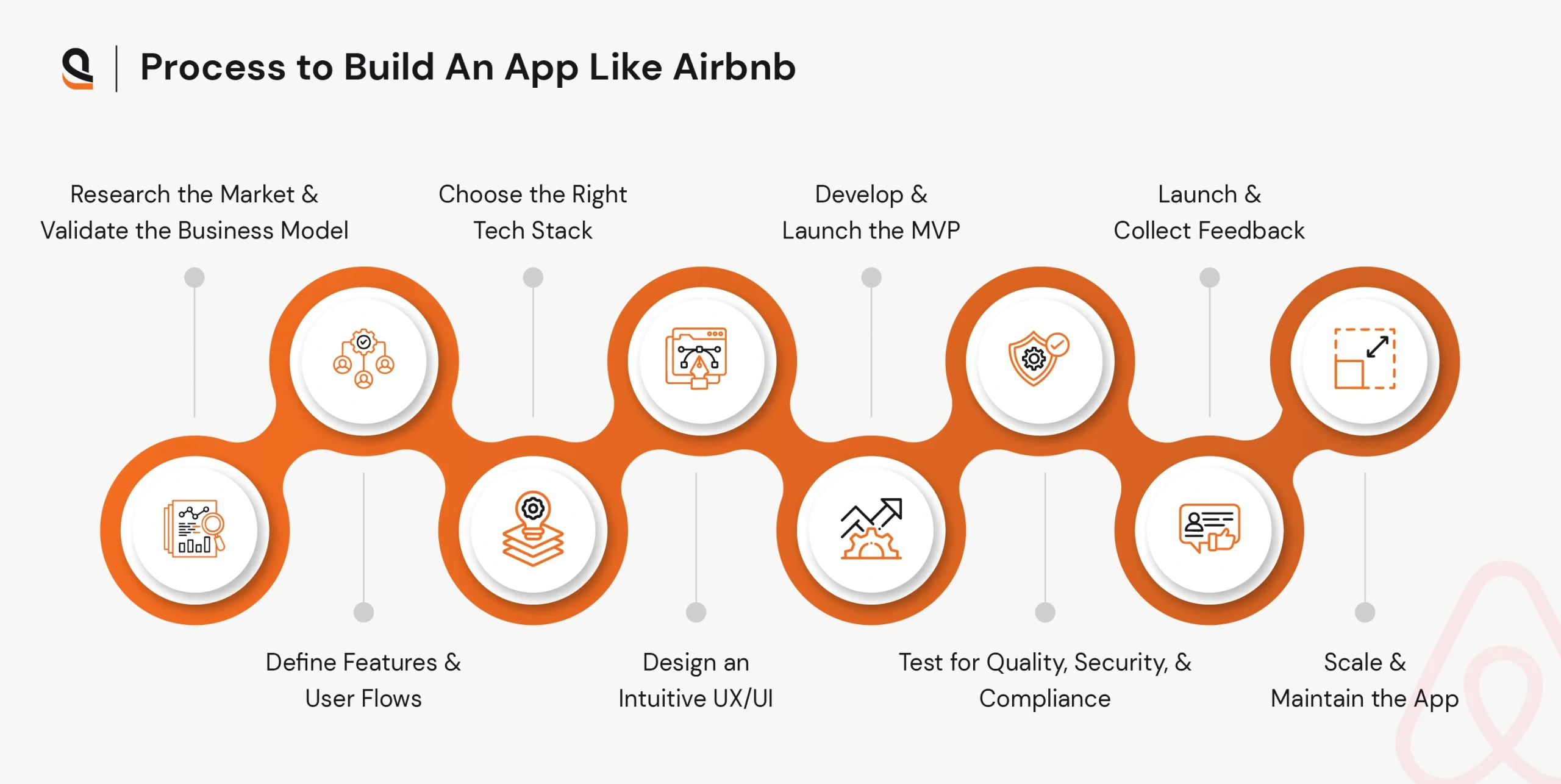 Complete process to build an app similar to Airbnb