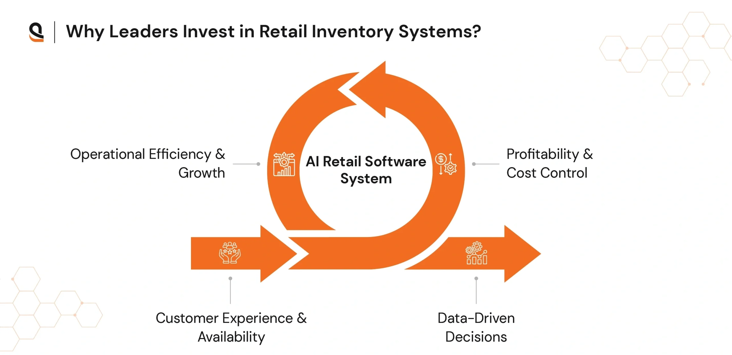 Why business leaders invest in retail inventory systems to reduce stockouts, cut costs and improve efficiency