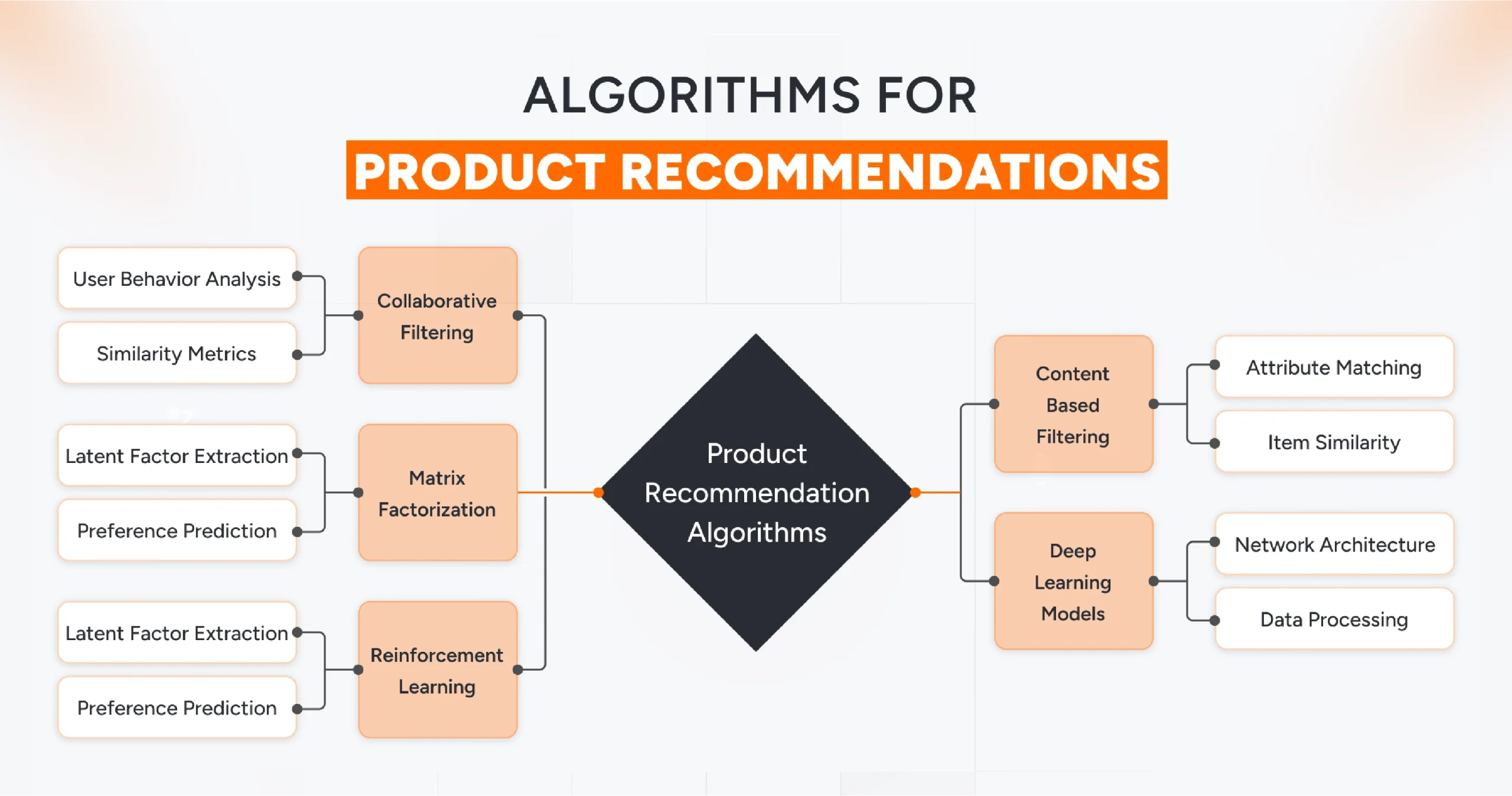 Advanced AI algorithms reshaping retail strategy through customer insights and predictive analytics
