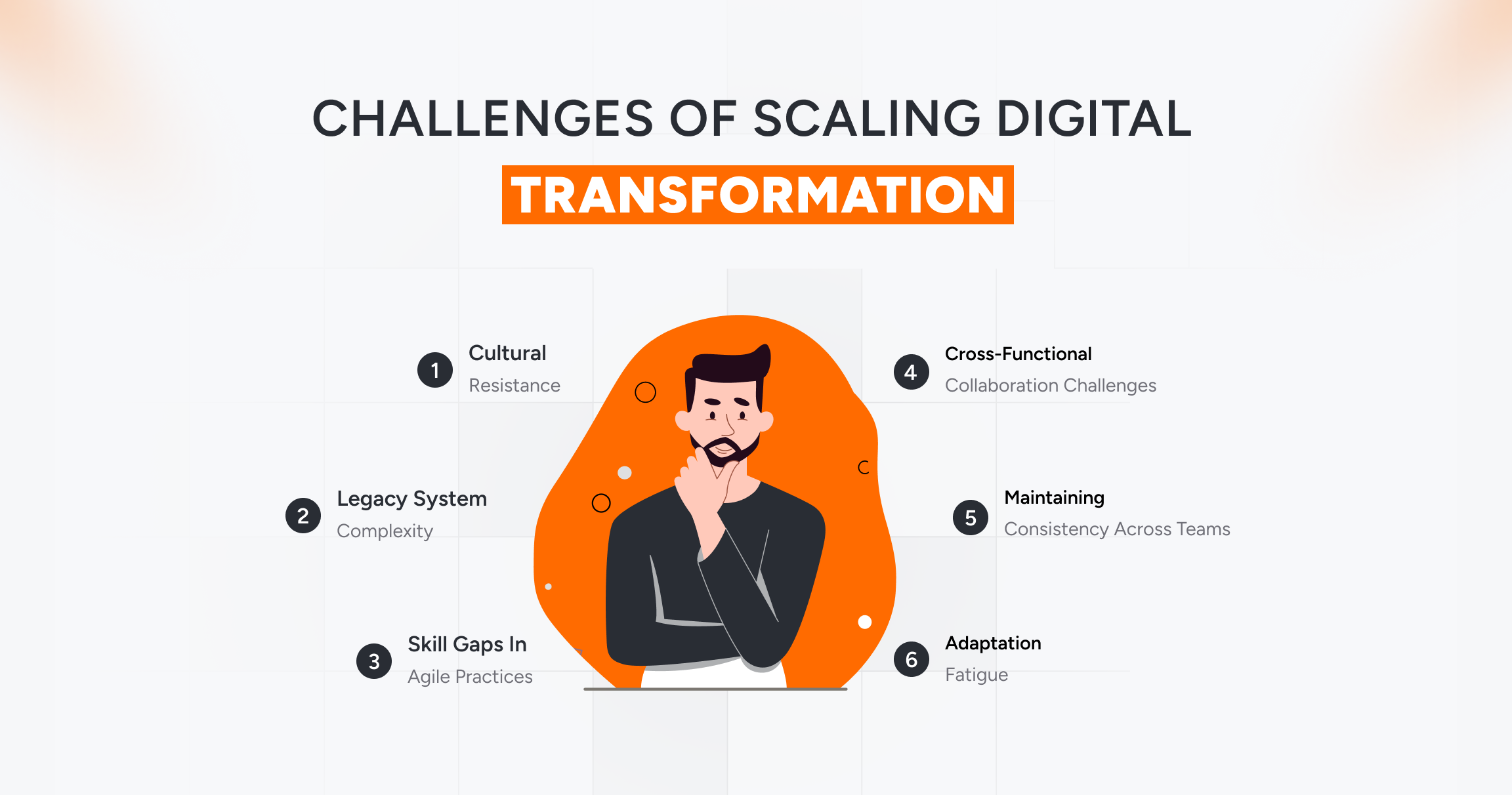 Key Challenges in Scaling Digital Transformation with Agile Solutions