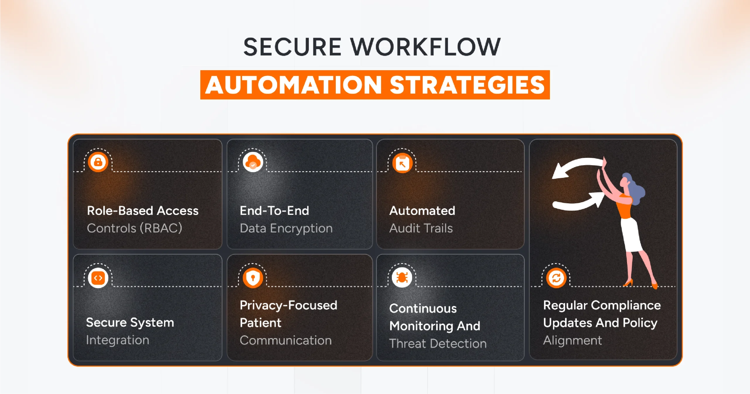 Secure workflow automation strategies to enhance data protection and healthcare efficiency