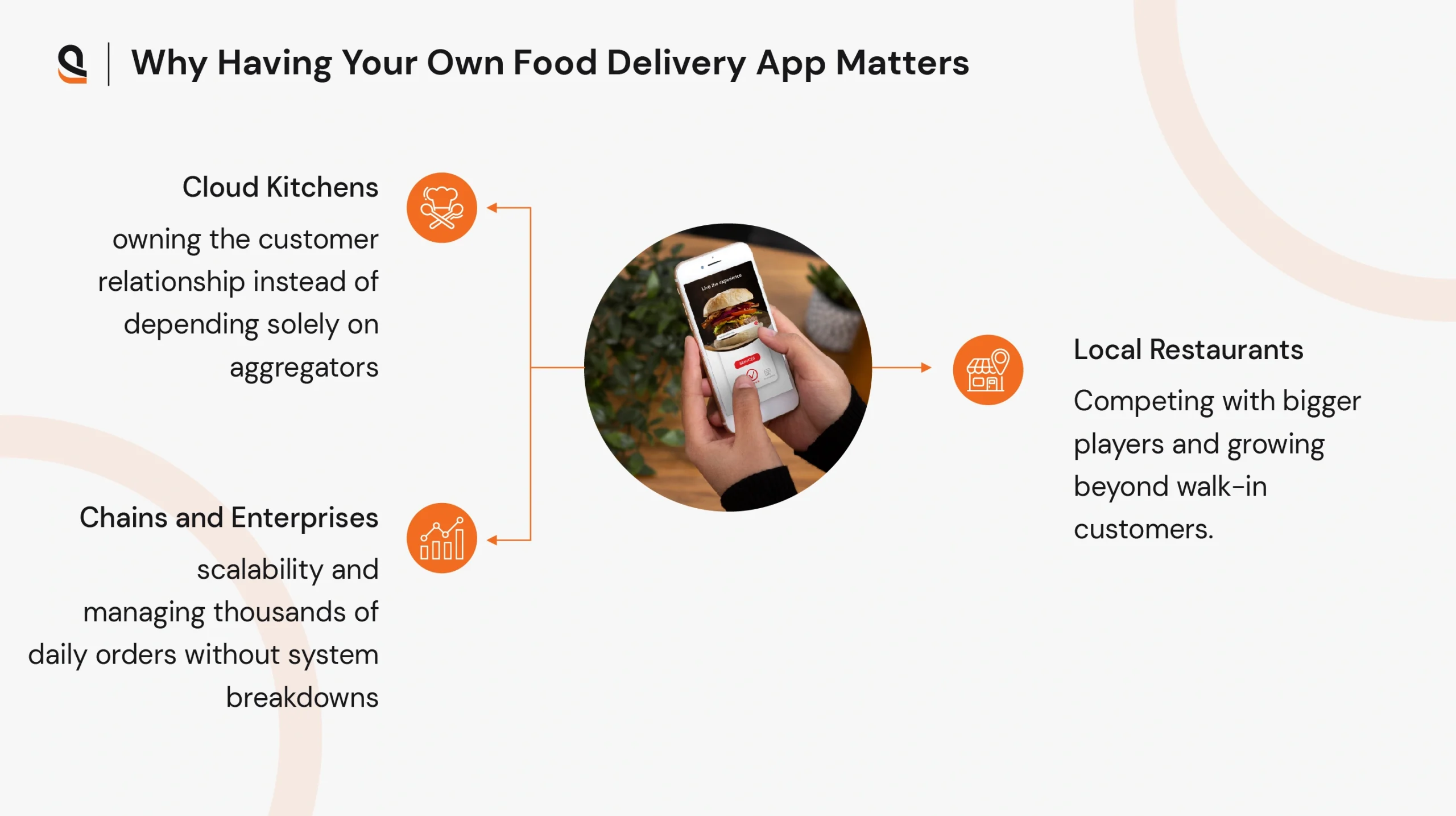 Importance of having a custom food delivery app for food businesses