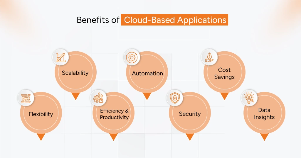 Key business benefits of using cloud-based applications