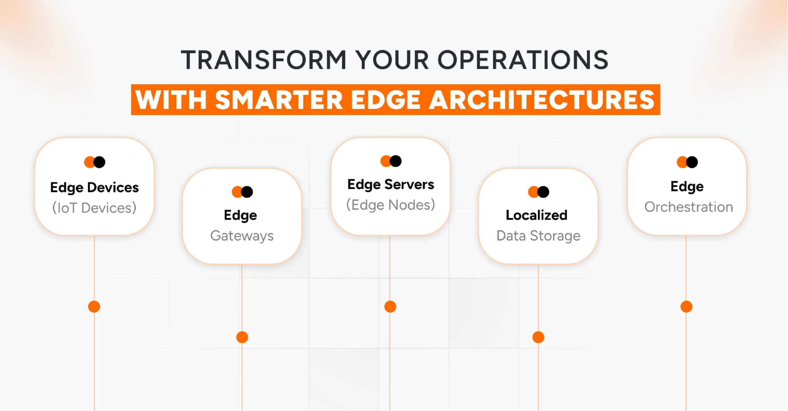 Illustration of smarter edge architecture helping businesses transform operations with Edge Computing in IoT