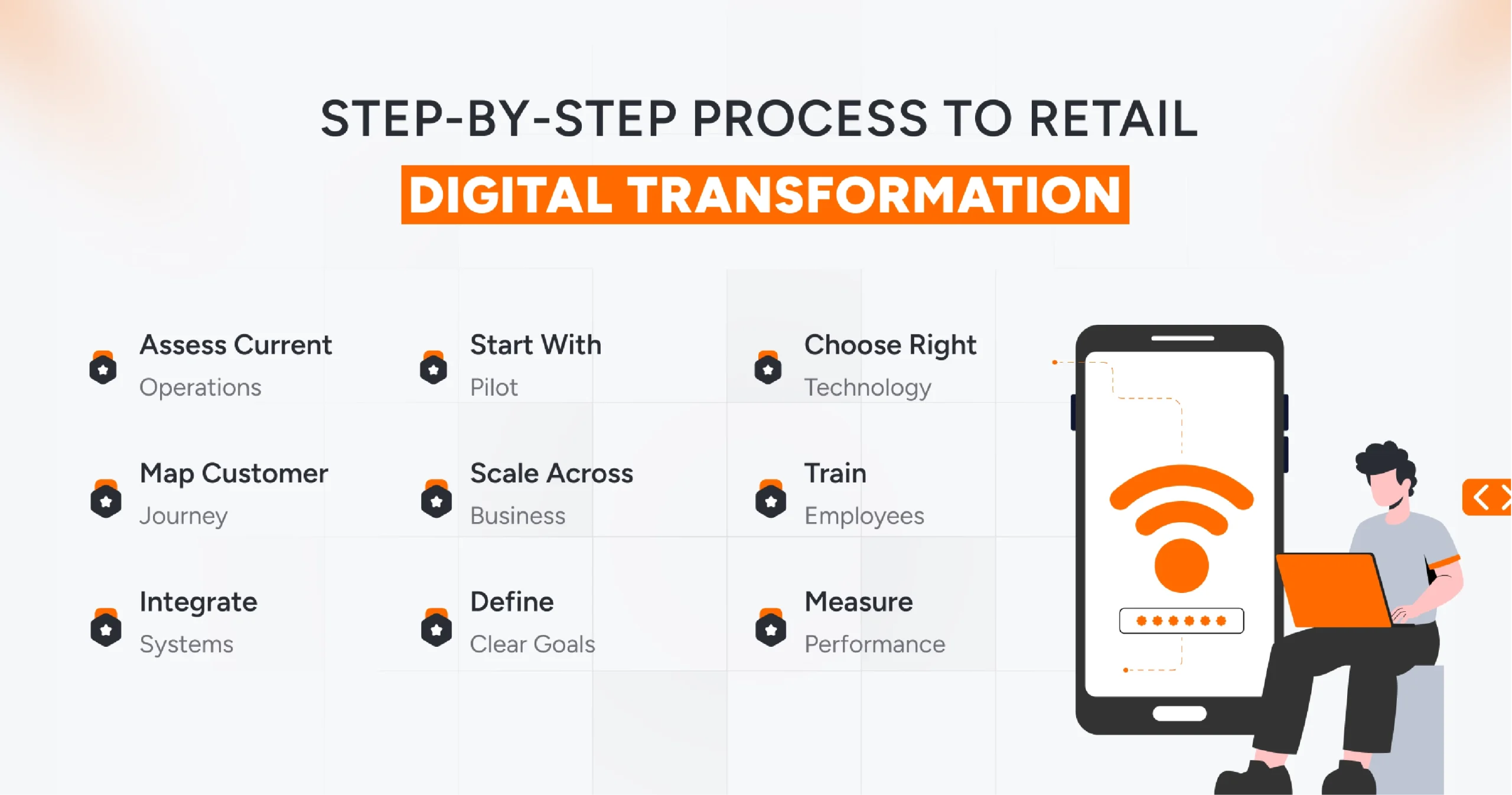 Step-by-Step Guide to Digital Transformation in Retail