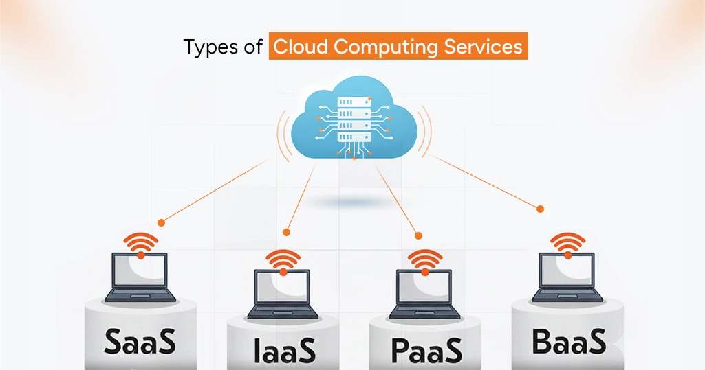 Step-by-step process for cloud application development