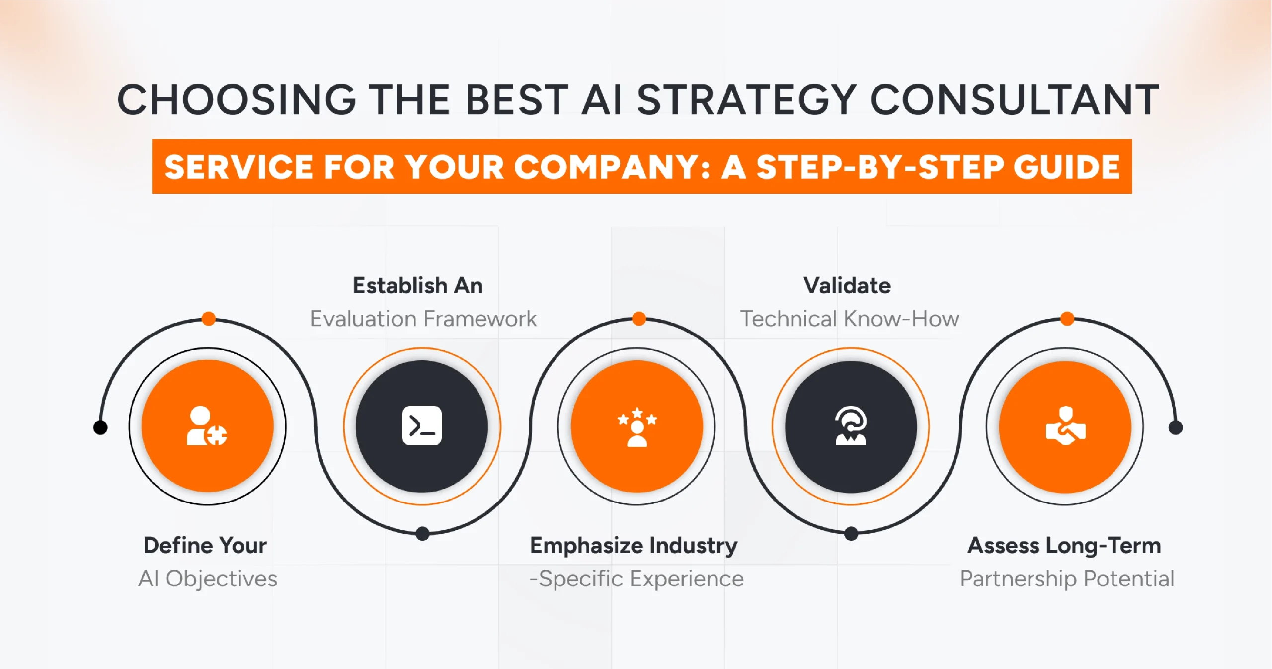 Step-by-step guide to choosing the best AI strategy consulting service for enterprise and mid-size businesses