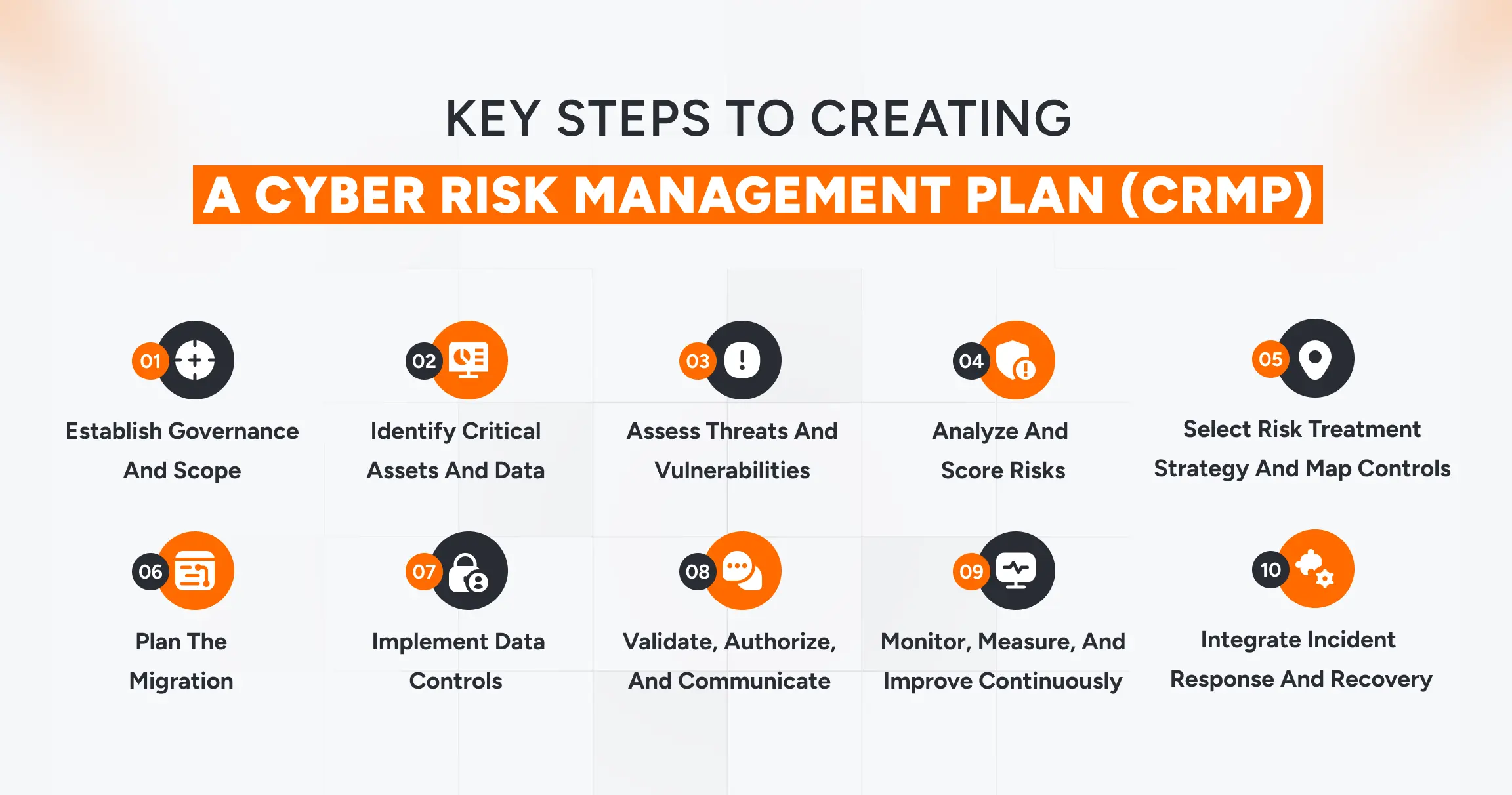 Key steps to create a cyber risk management plan