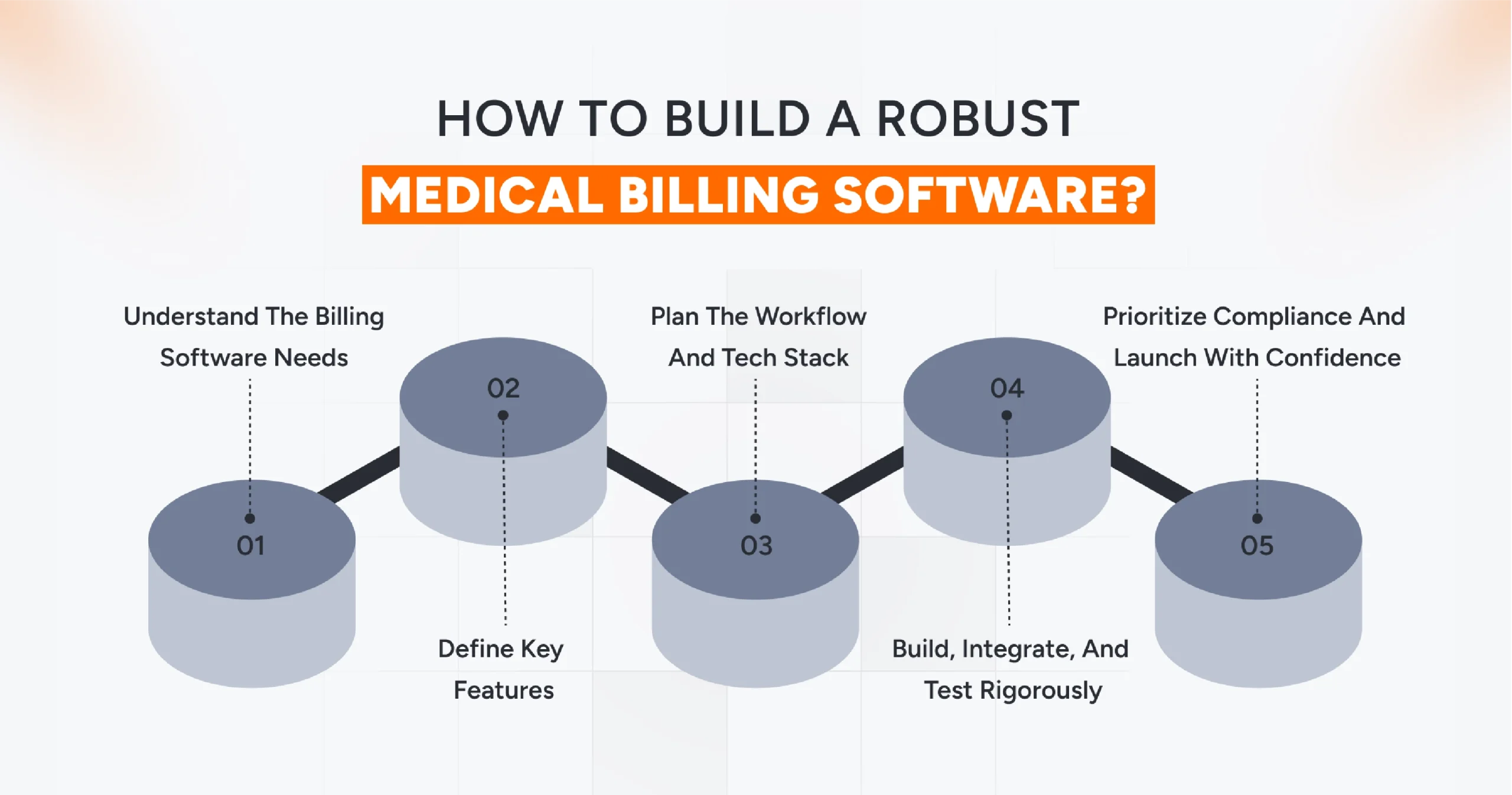 How to Build a Robust Medical Billing Software