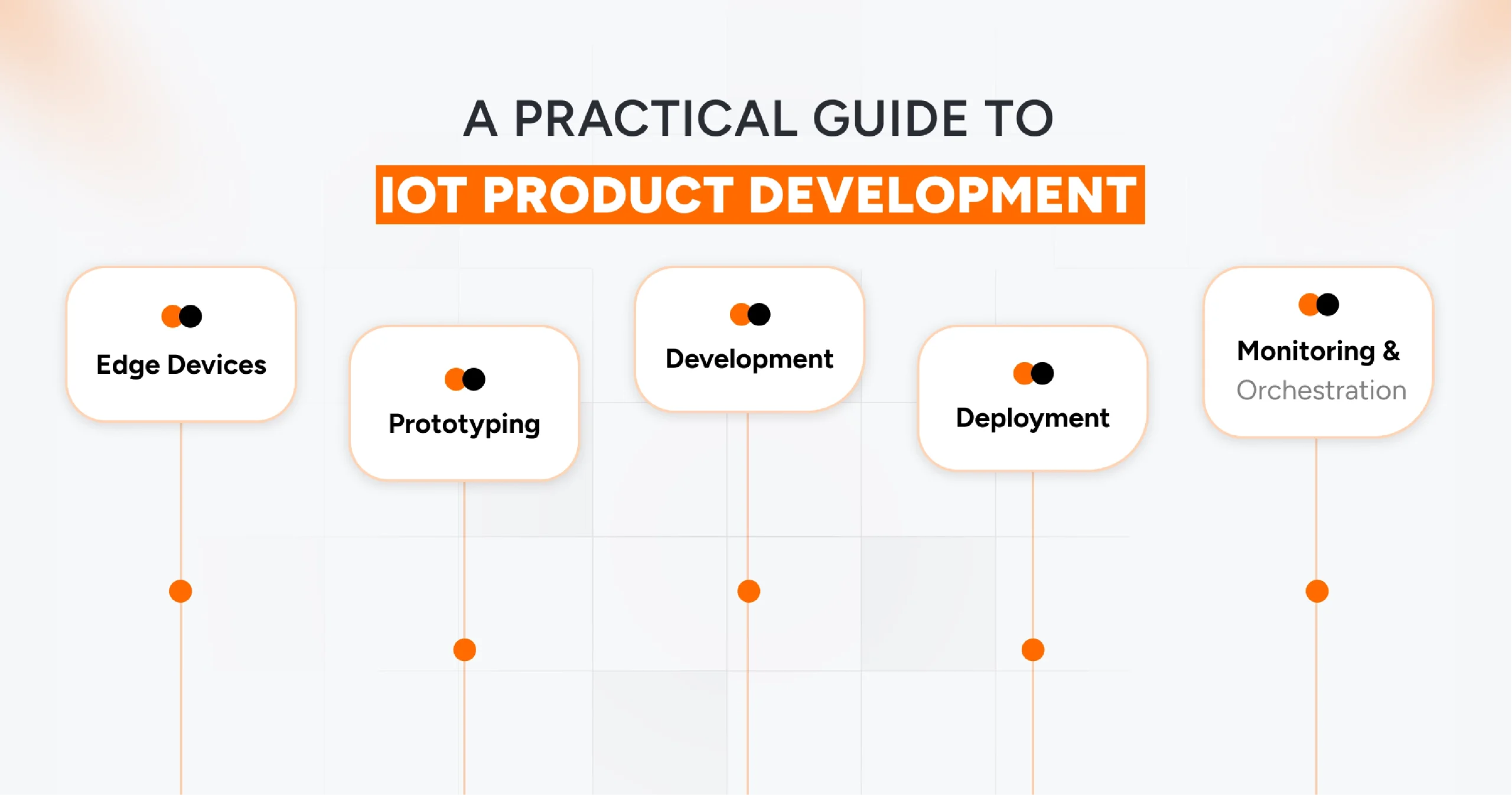 iot-product-development-guide-inter-iot-development-process
