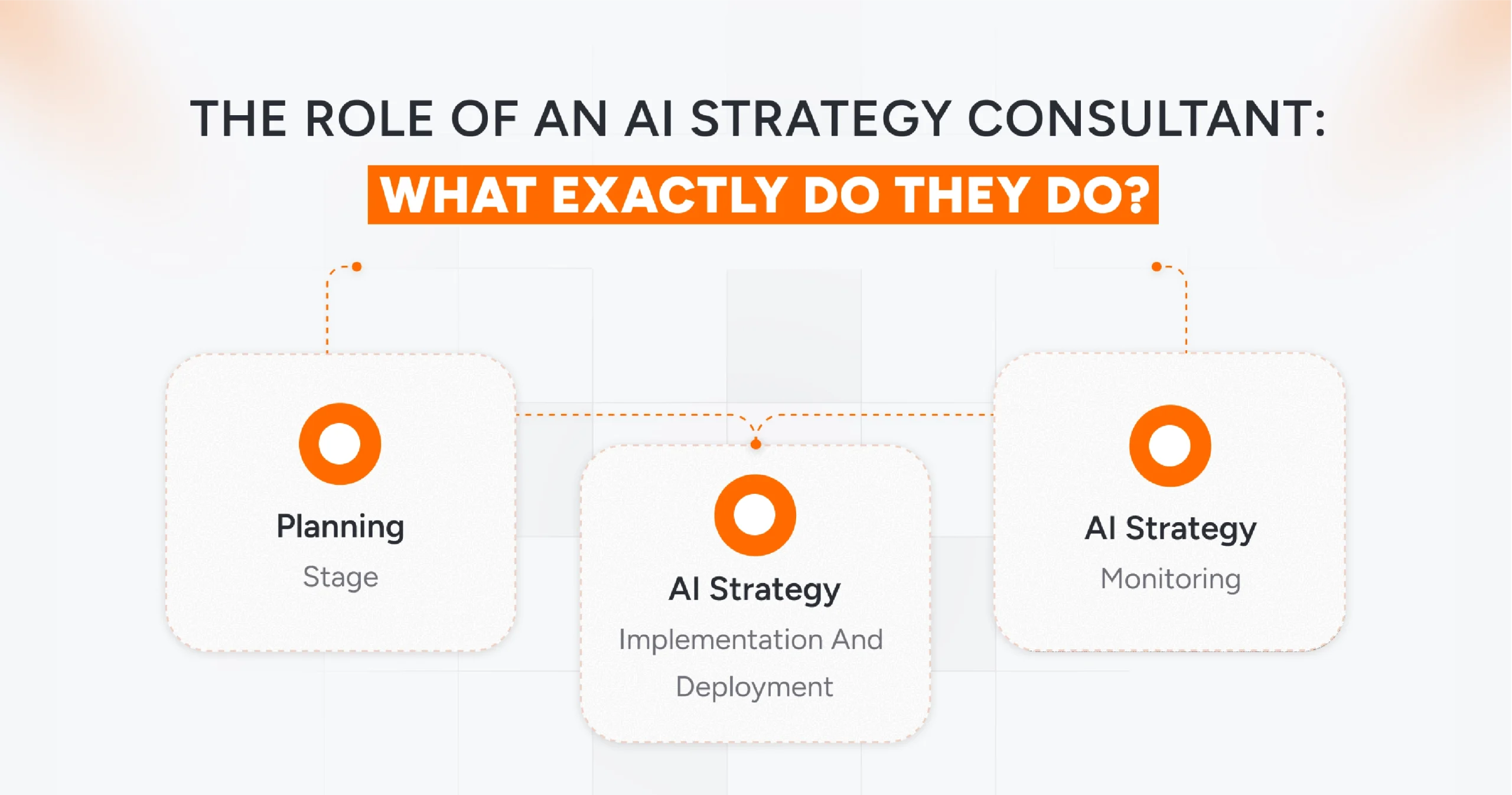Role of an AI strategy consultant in designing AI roadmaps, identifying use cases, and optimizing enterprise AI adoption