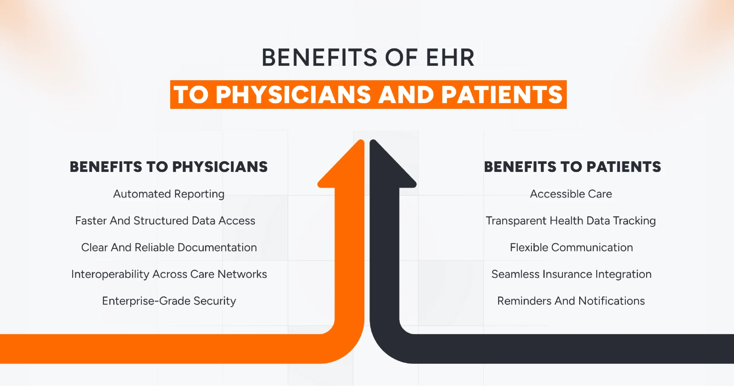 Benefits of EHR To Physicians and Patients