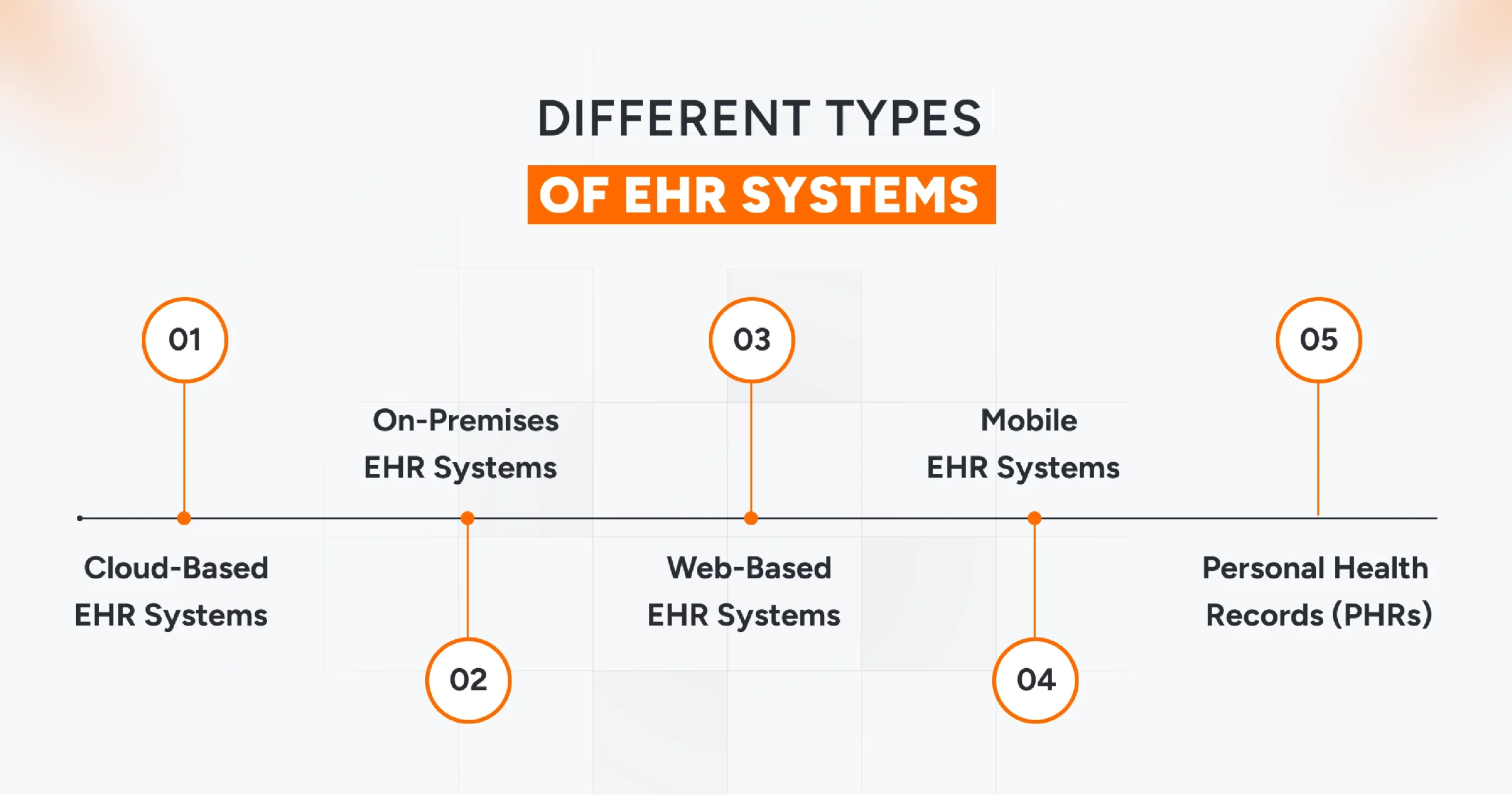 Different Types of EHR Systems
