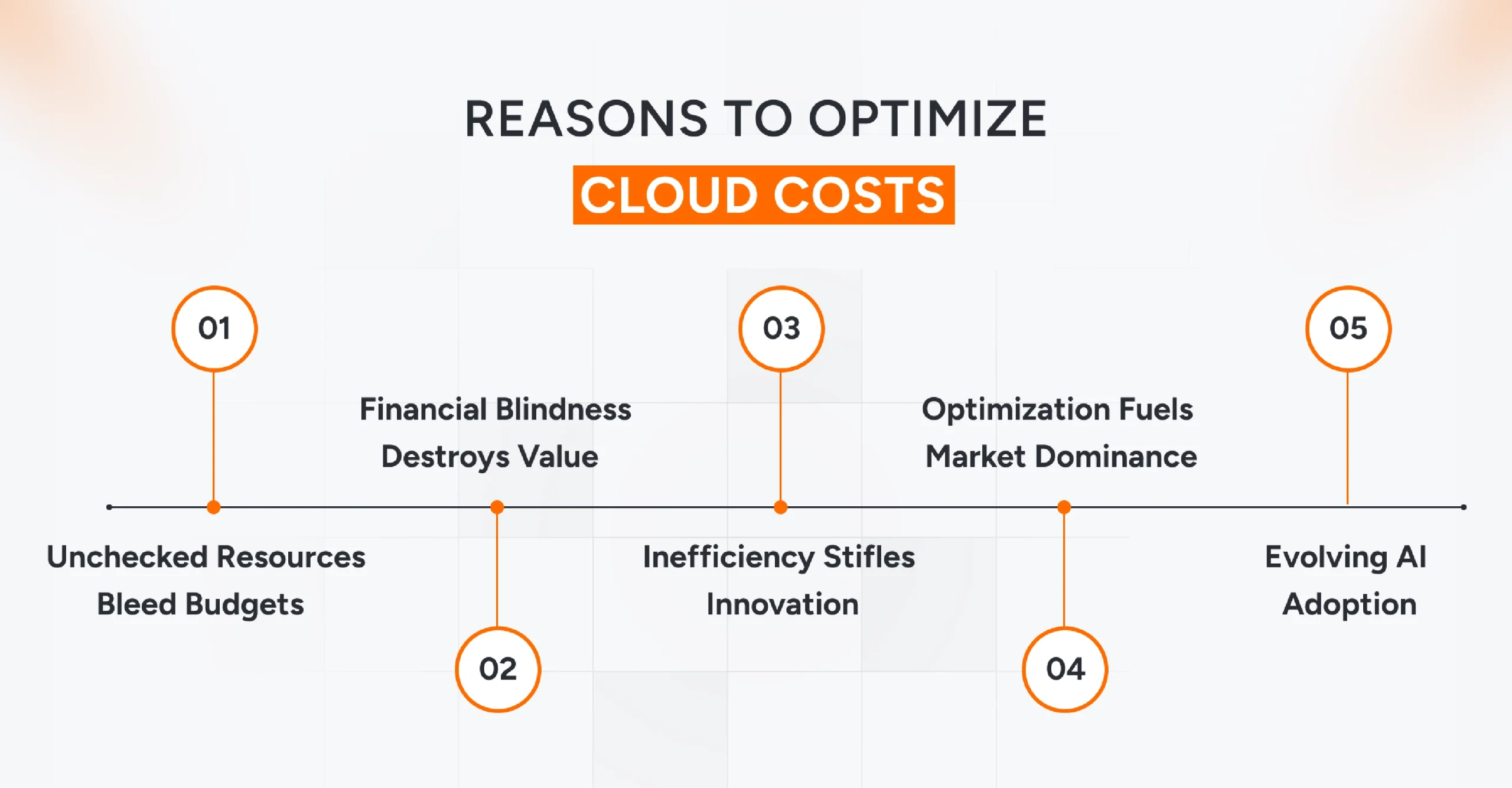 Key reasons businesses need to optimize cloud costs to improve efficiency and reduce spending