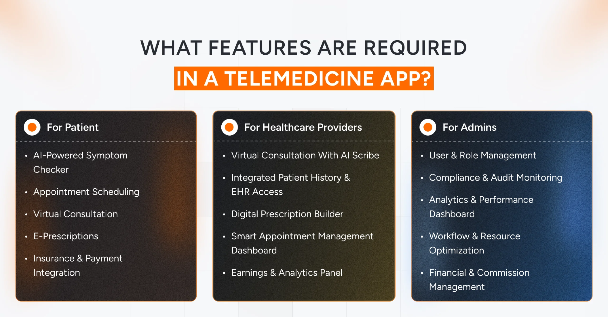 Essential features required in a telemedicine app