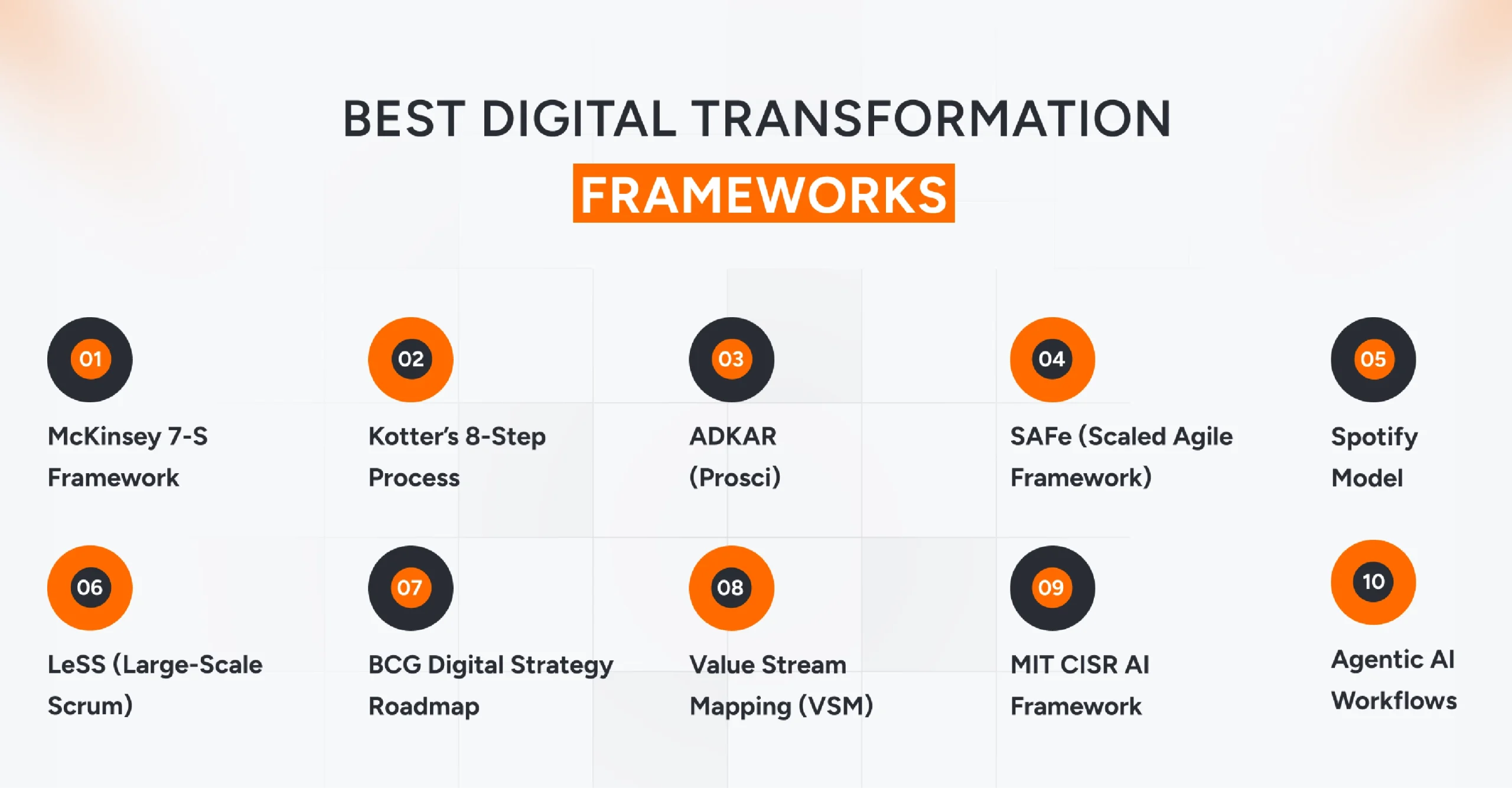 top Digital Transformation Frameworks