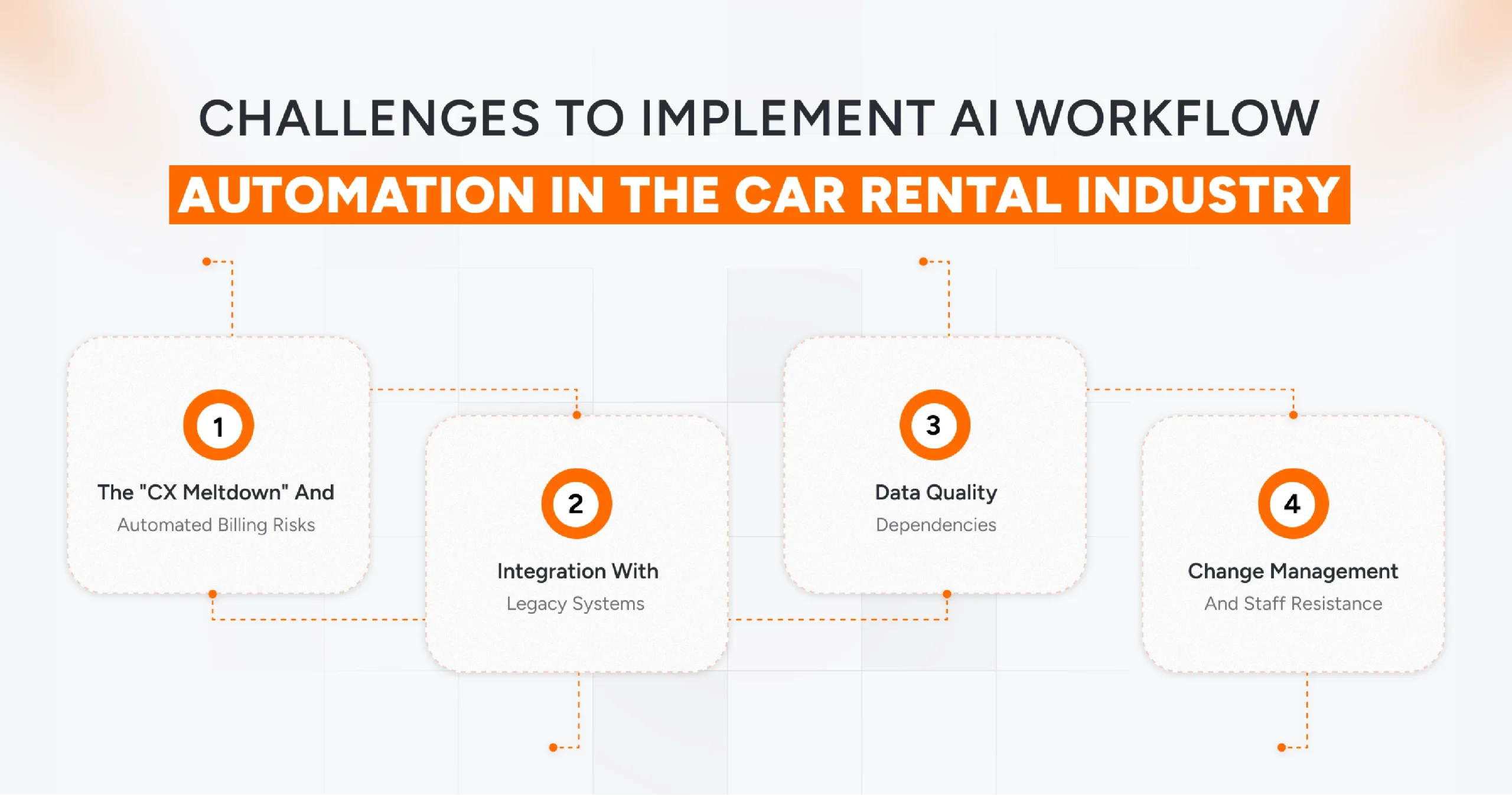 AI workflow automation strategies helping car rental companies scale operations and reduce costs