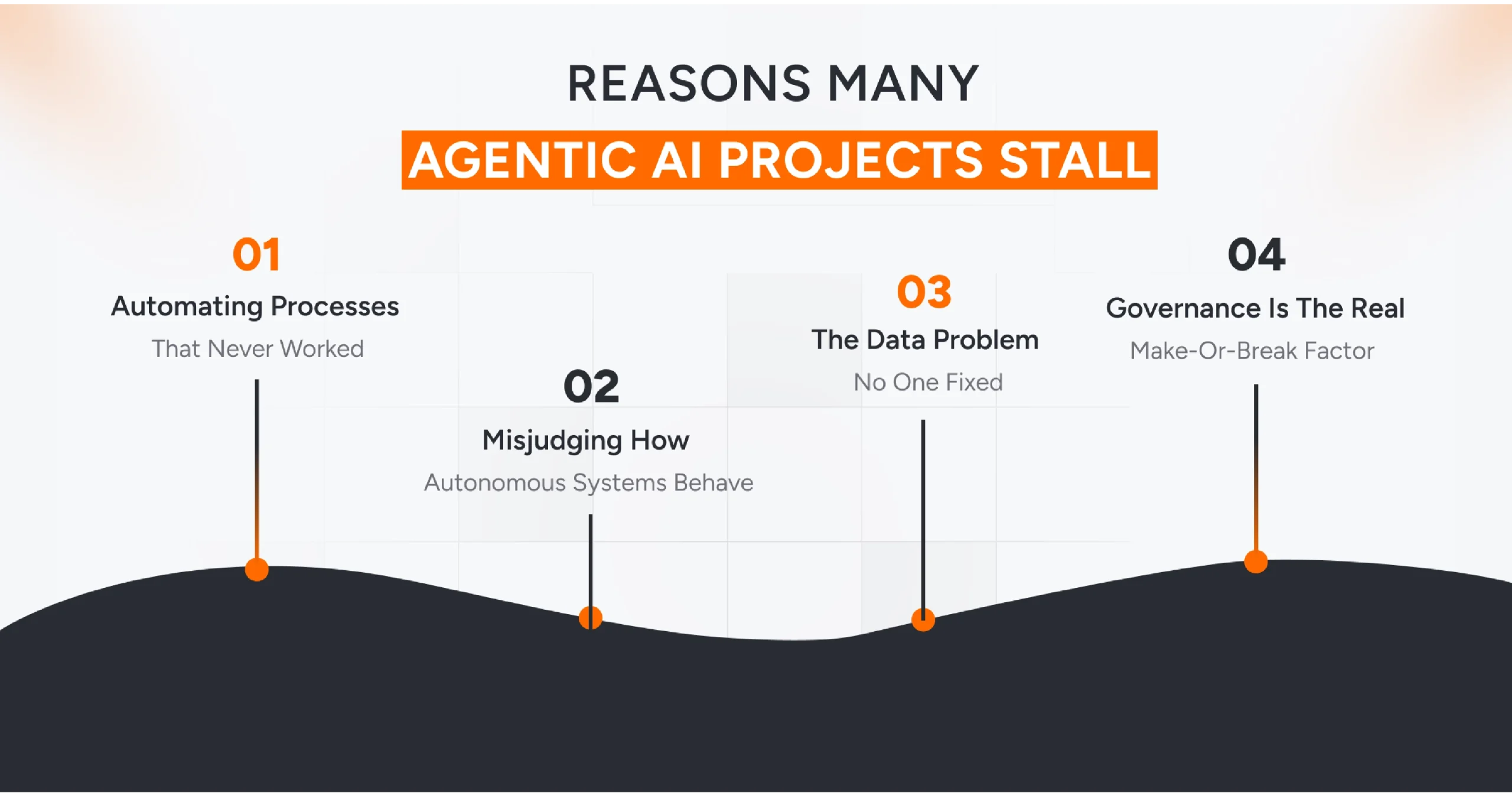 Common reasons agentic AI projects stall including poor strategy, lack of governance, and enterprise implementation challenges.