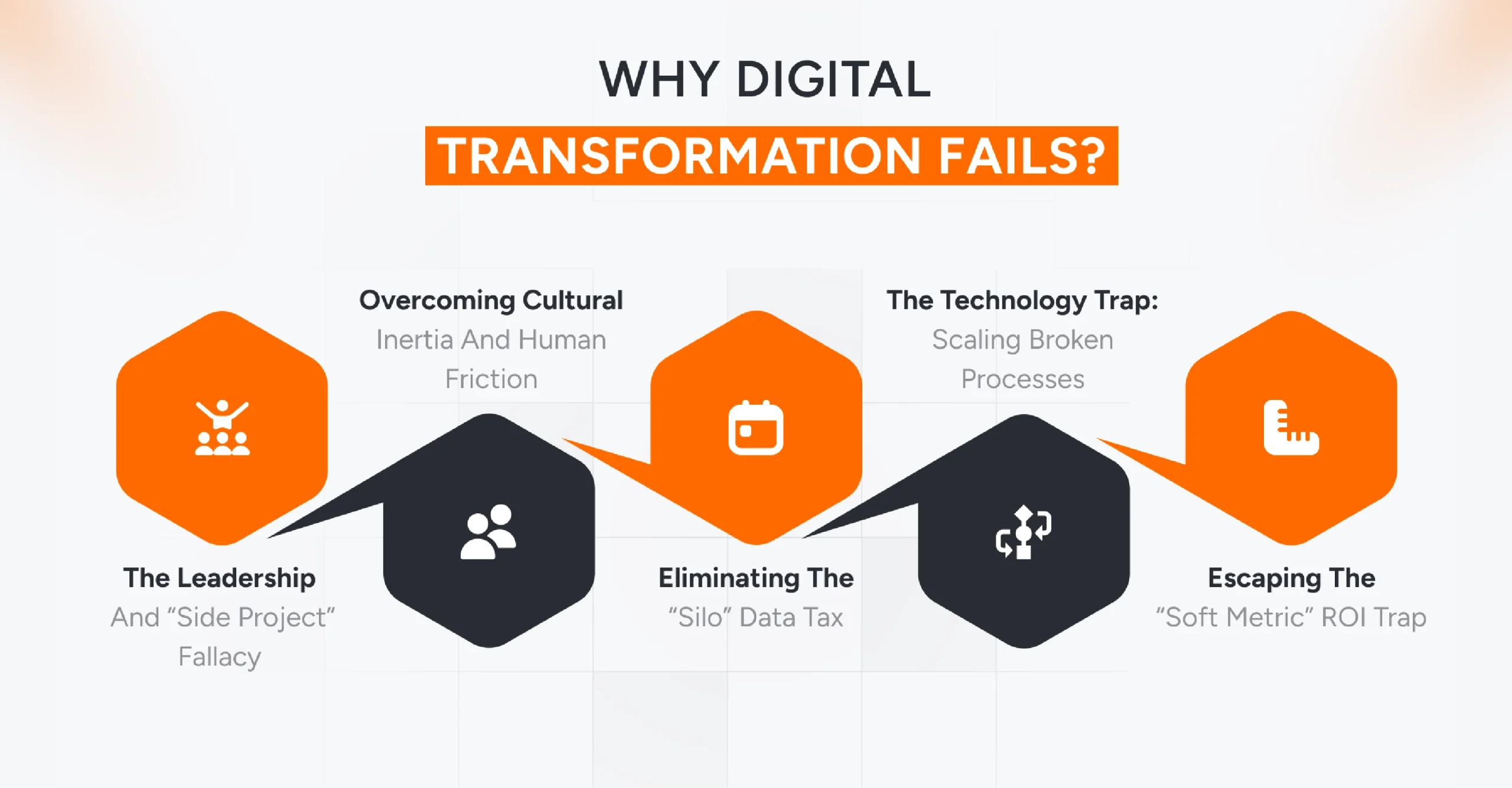 Common reasons digital transformation initiatives fail including misalignment and poor execution