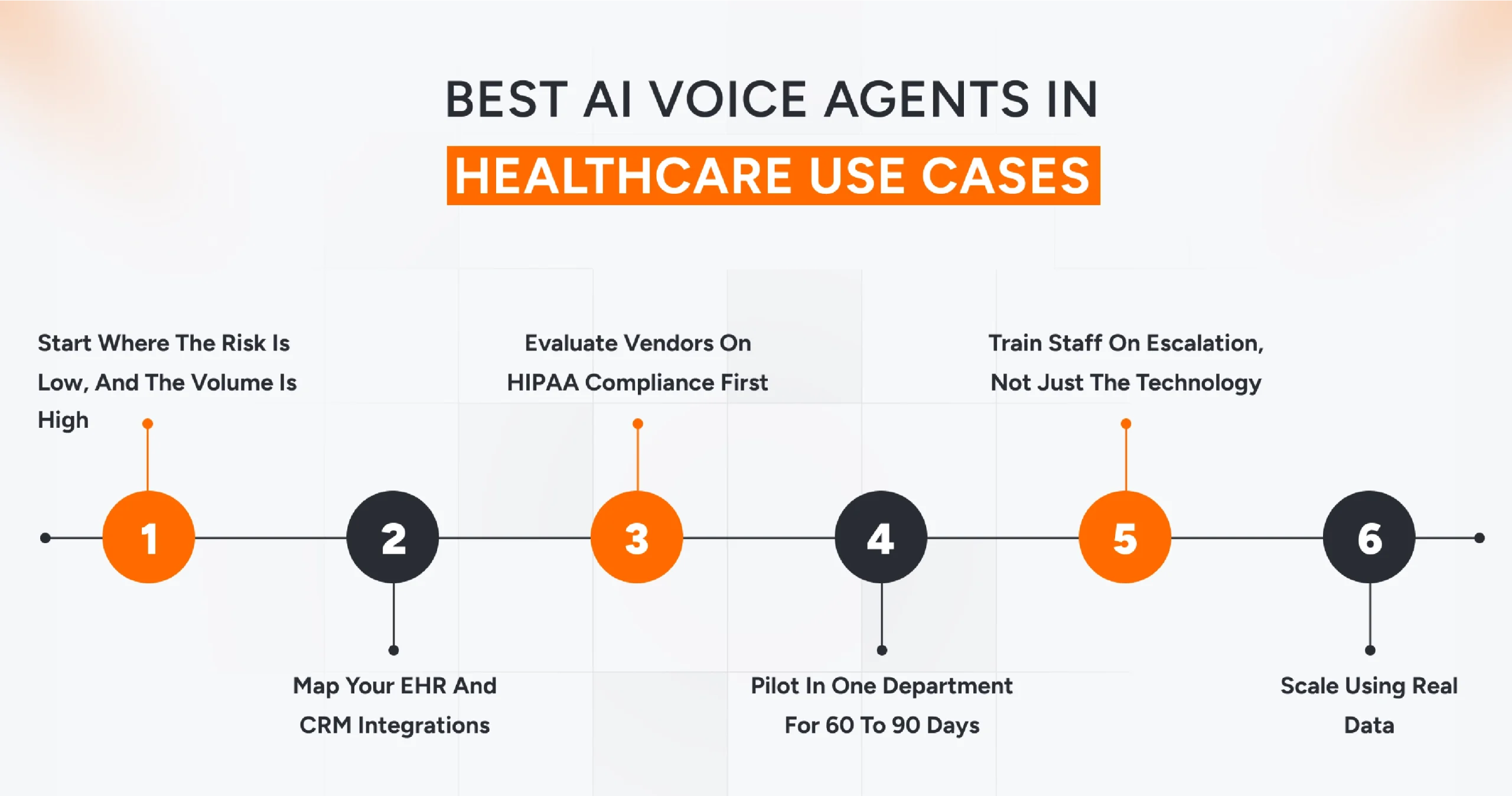 Best AI Voice Agents in Healthcare Use Cases